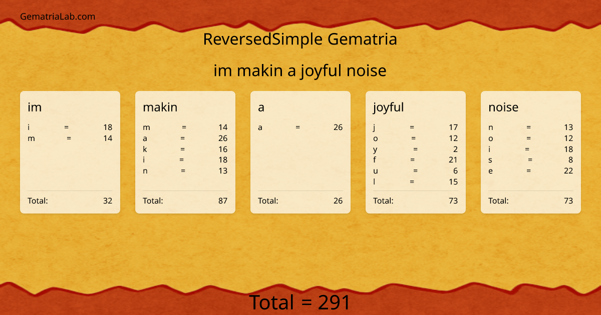 im makin a joyful noise in reversedSimple Gematria
